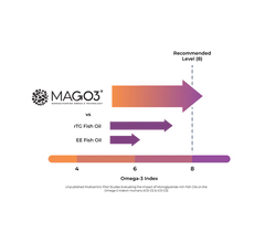 Huile de poisson quotidienne en oméga-3 EPA élevée en MAG-O3 (sous forme de monoglycérides)
