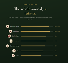 Grass-fed Beef Organs