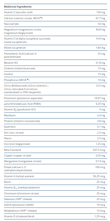 Multigenics Intensive Care