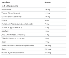 Vitamin B-Complex (* Glycogenics )