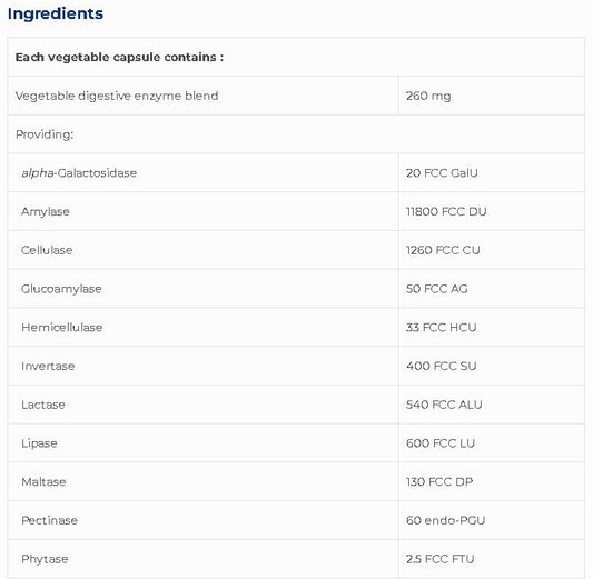 Plant Enzymes SAP