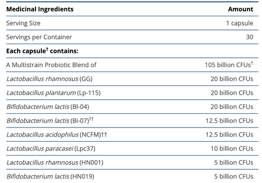 UltraFlora BIOMEPRO Probiotic